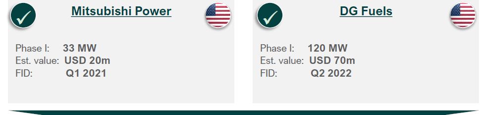 HydrogenPro der Player für Clean Energy, Norwegen 1252775