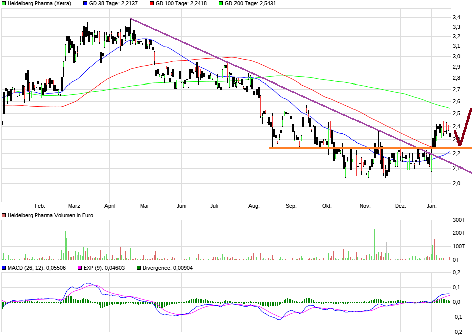 Heidelberg Pharma AG 1154229