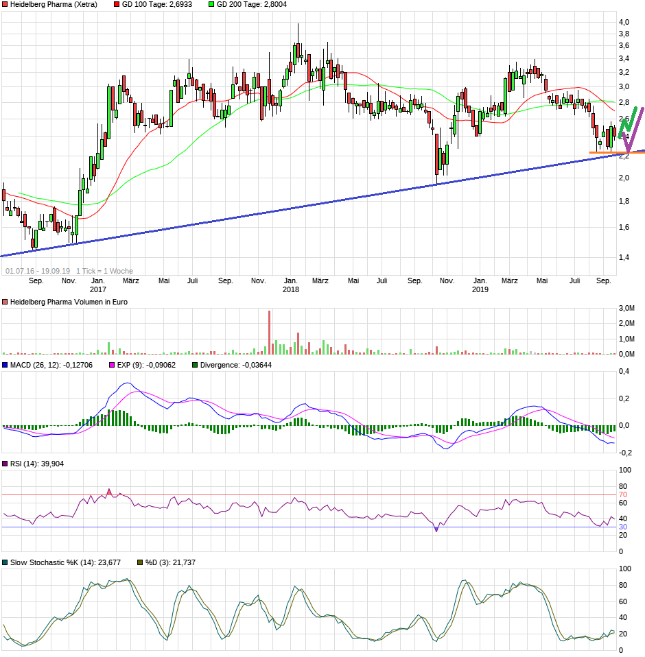 Heidelberg Pharma AG 1134715
