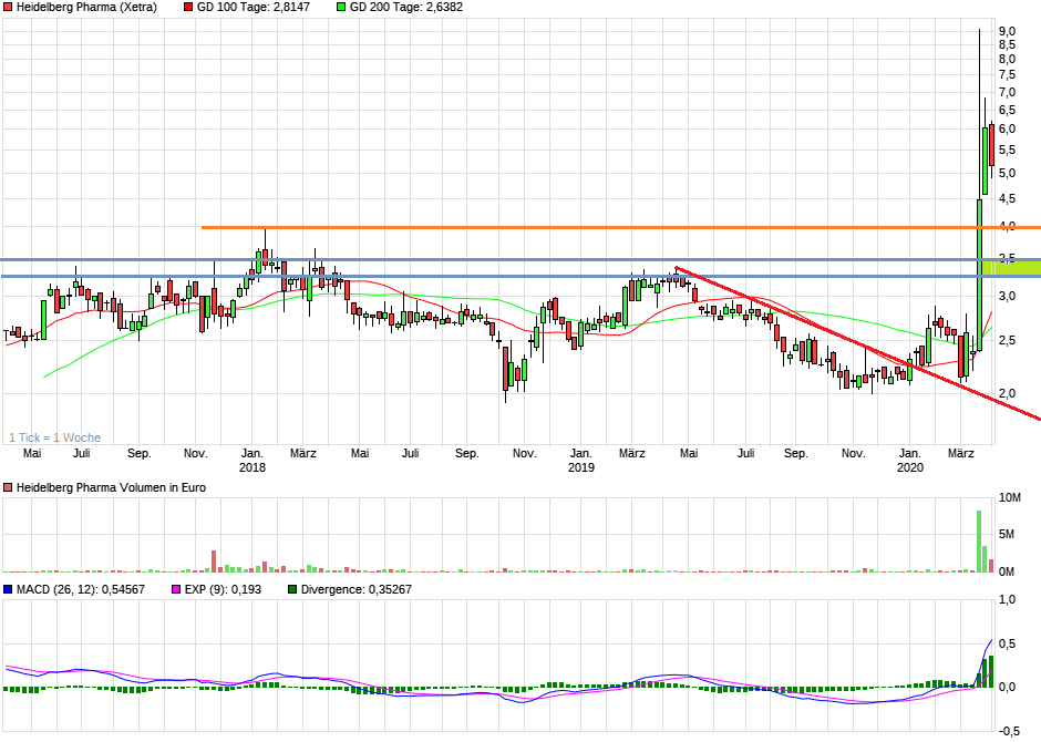 Heidelberg Pharma AG 1170611