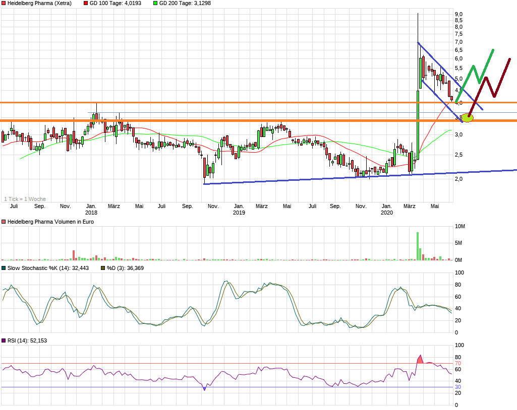 Heidelberg Pharma AG 1183413