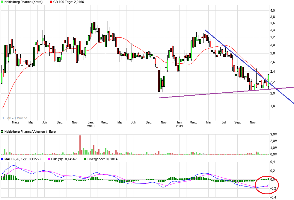 Heidelberg Pharma AG 1151798