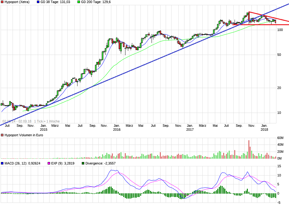 Hypoport - Kurschancen mit dem Finanzvertrieb 2.0 1043312