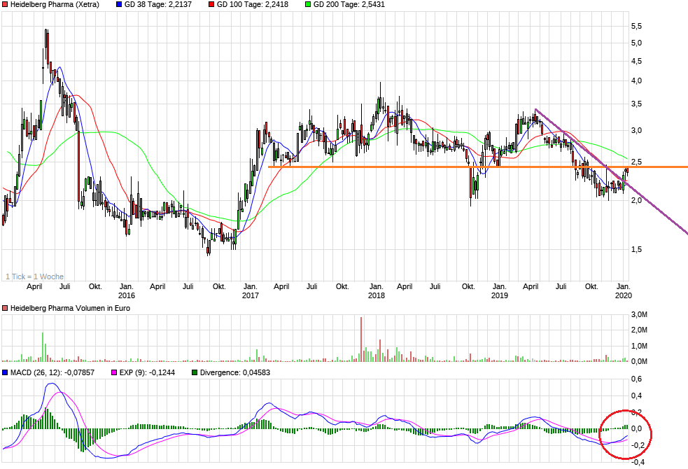 Heidelberg Pharma AG 1154230