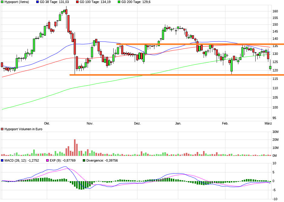 Hypoport - Kurschancen mit dem Finanzvertrieb 2.0 1043313