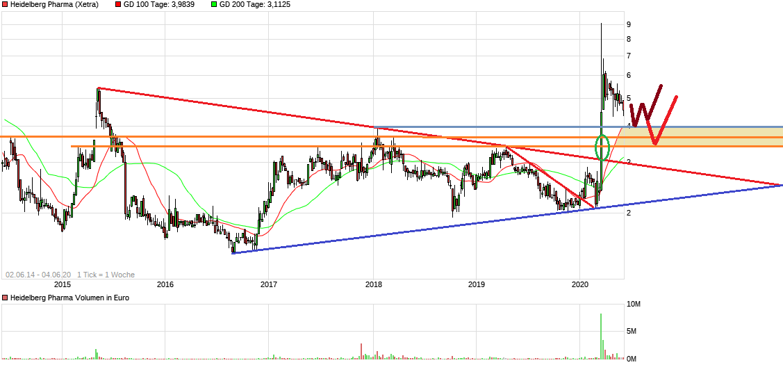 Heidelberg Pharma AG 1182608