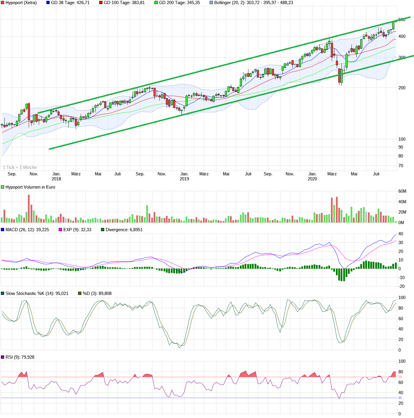 Hypoport - Kurschancen mit dem Finanzvertrieb 2.0 1197719