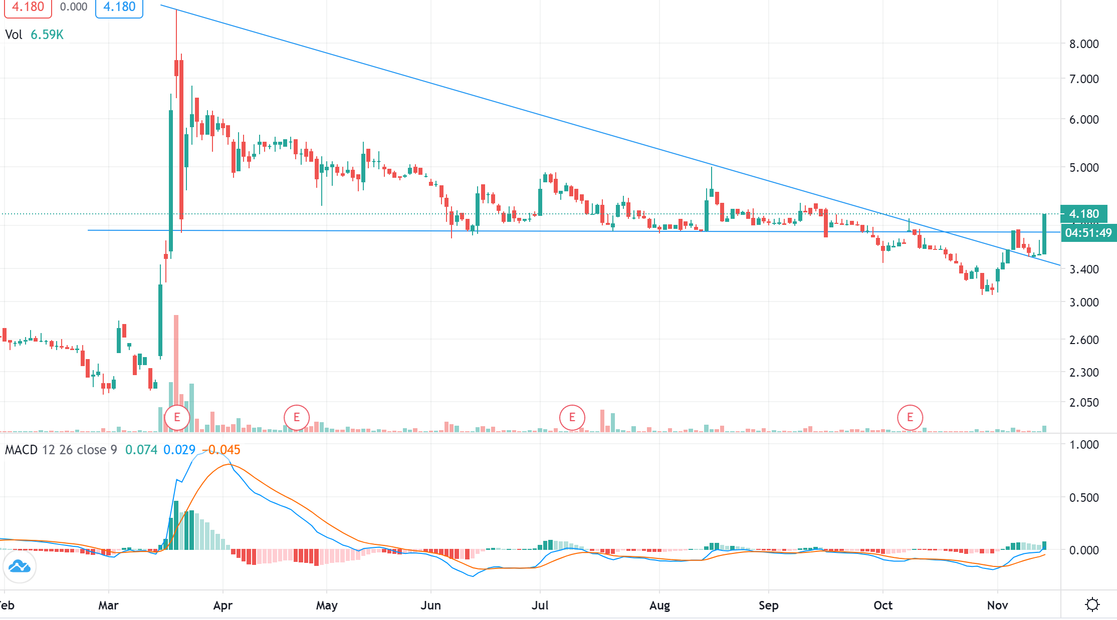 Heidelberg Pharma AG 1213186