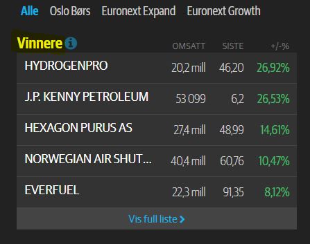 HydrogenPro der Player für Clean Energy, Norwegen 1243461