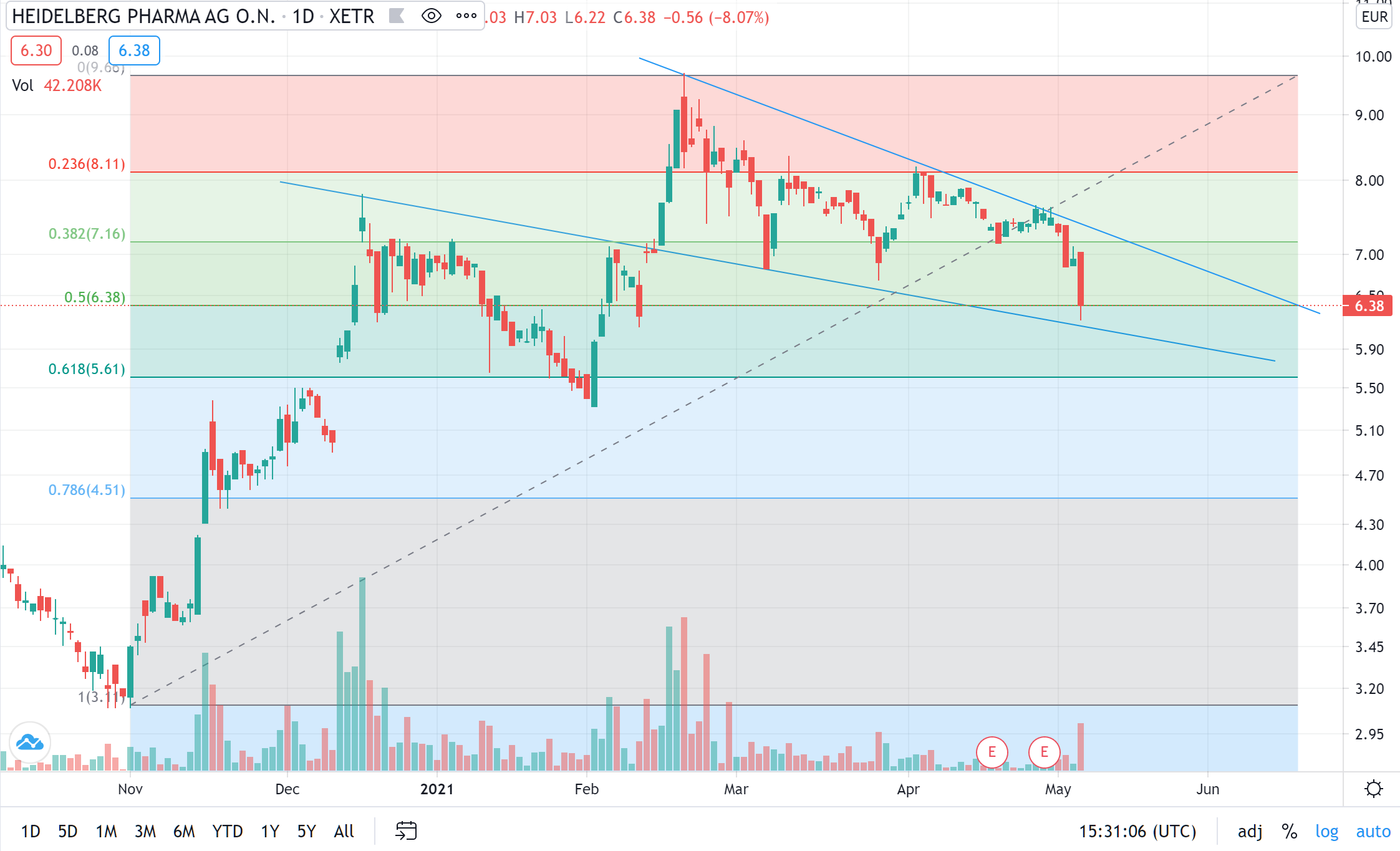 Heidelberg Pharma AG 1251084