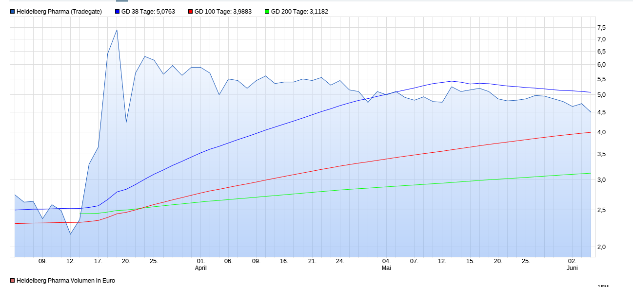 Heidelberg Pharma AG 1182534