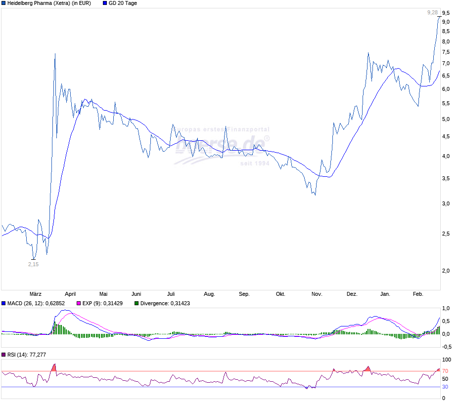 Heidelberg Pharma AG 1234379