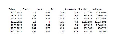 Heidelberg Pharma AG 1234647
