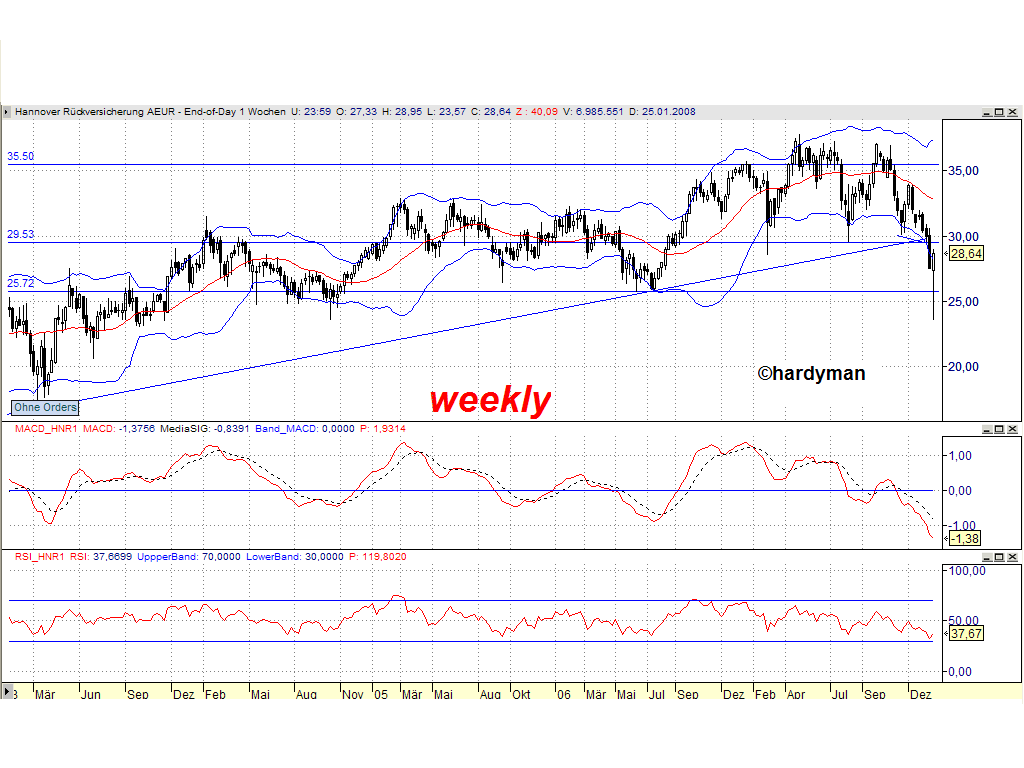Dax-Einzelwertetrading KW 04 144350