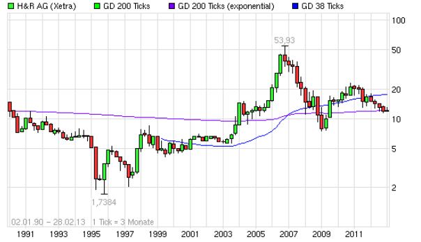 Quo Vadis Dax 2013 - Up, dank Liquidität 583348