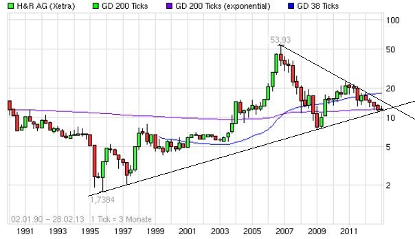 Quo Vadis Dax 2013 - Up, dank Liquidität 583349