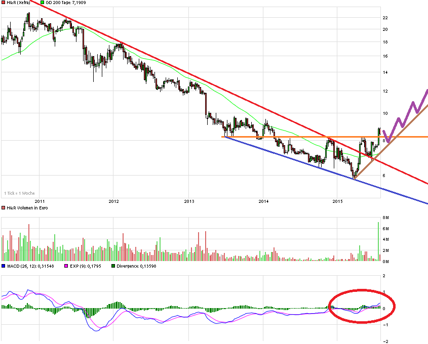 H&R WASAG - nächster Renner ? 844969