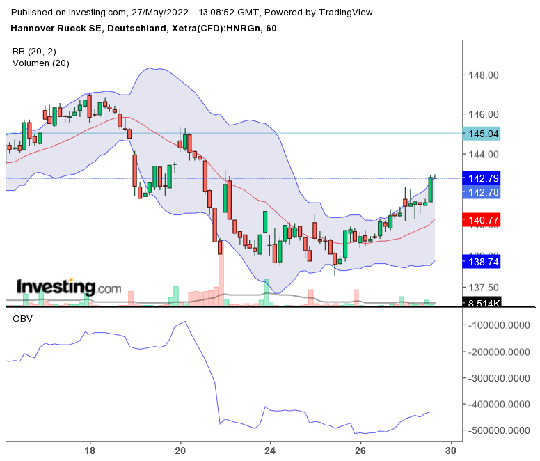 Jetzt HannoverRück kaufen ! 1316807