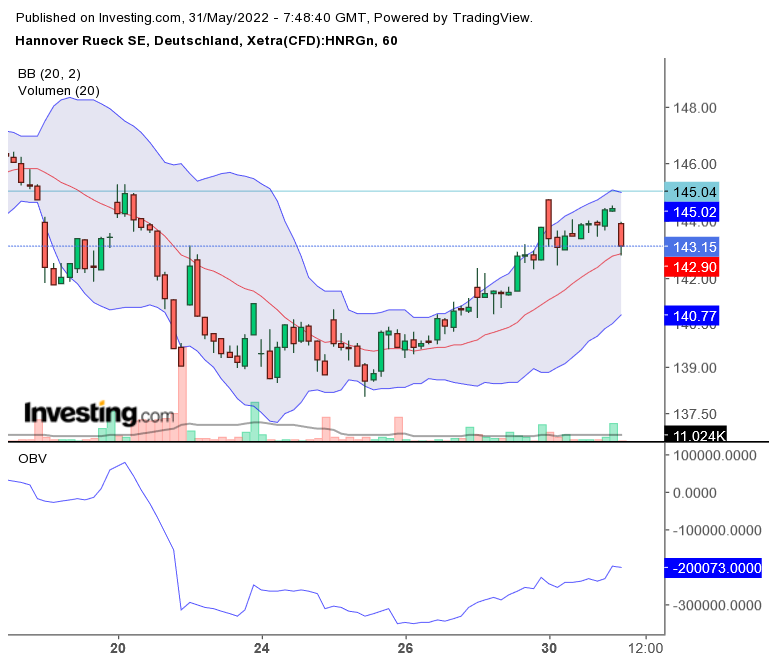 Jetzt HannoverRück kaufen ! 1317256
