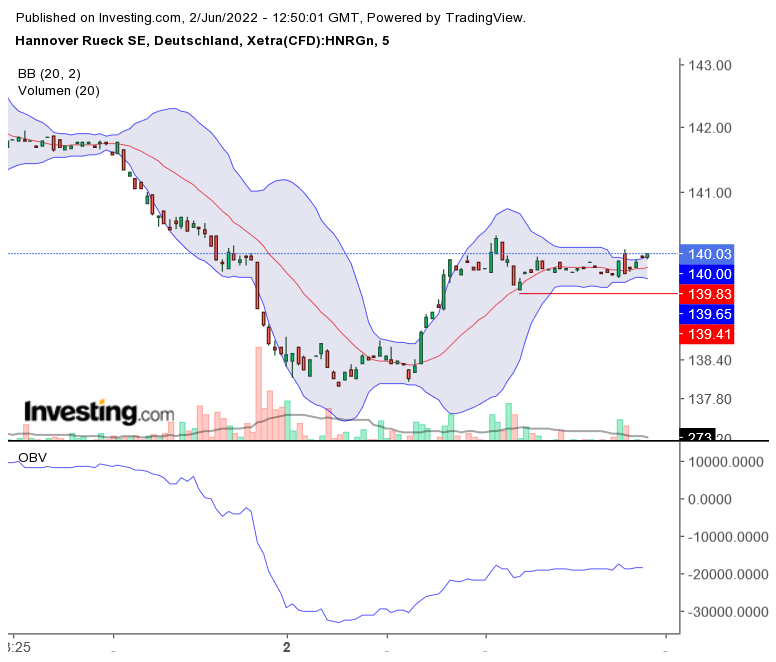 Jetzt HannoverRück kaufen ! 1317681
