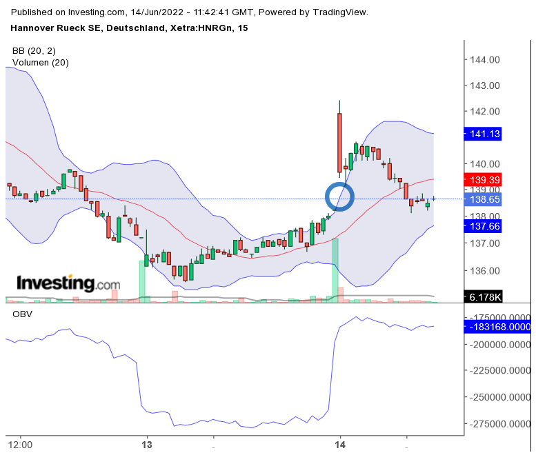 Jetzt HannoverRück kaufen ! 1319321