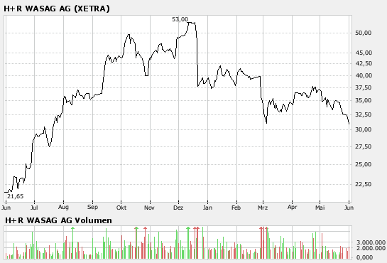 H&R WASAG - nächster Renner ? 100841