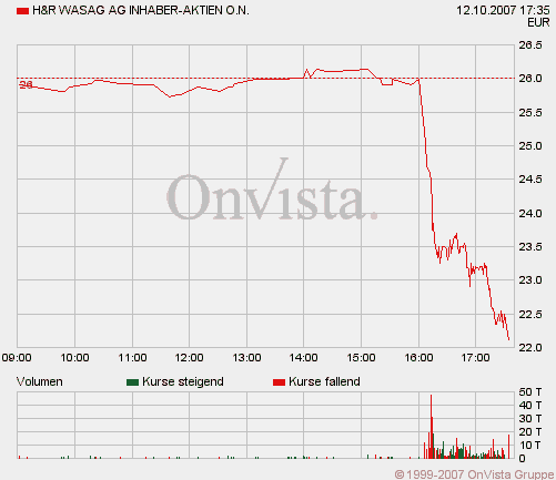 H&R WASAG - nächster Renner ? 125228