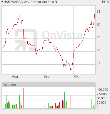 H&R WASAG - nächster Renner ? 353051