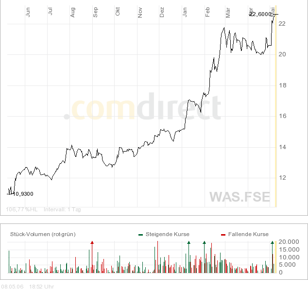 H&R WASAG - nächster Renner ? 39761