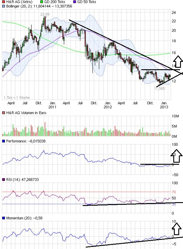 H&R WASAG - nächster Renner ? 577957