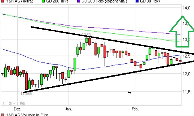 H&R WASAG - nächster Renner ? 581297
