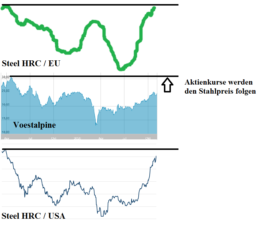 Stahlhersteller - Zykliker 1211763