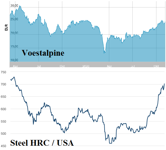Stahlhersteller - Zykliker 1211377