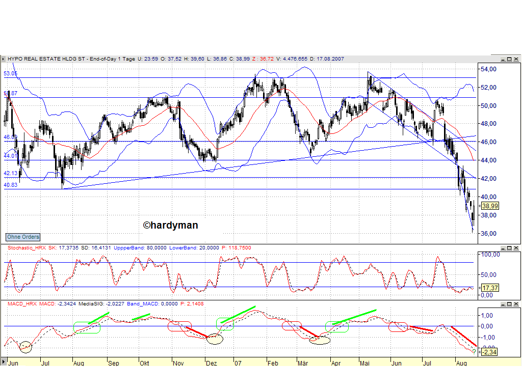 Dax-Einzelwertetrading KW 04 115268