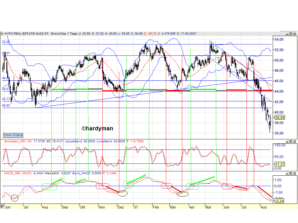 Dax-Einzelwertetrading KW 04 115270