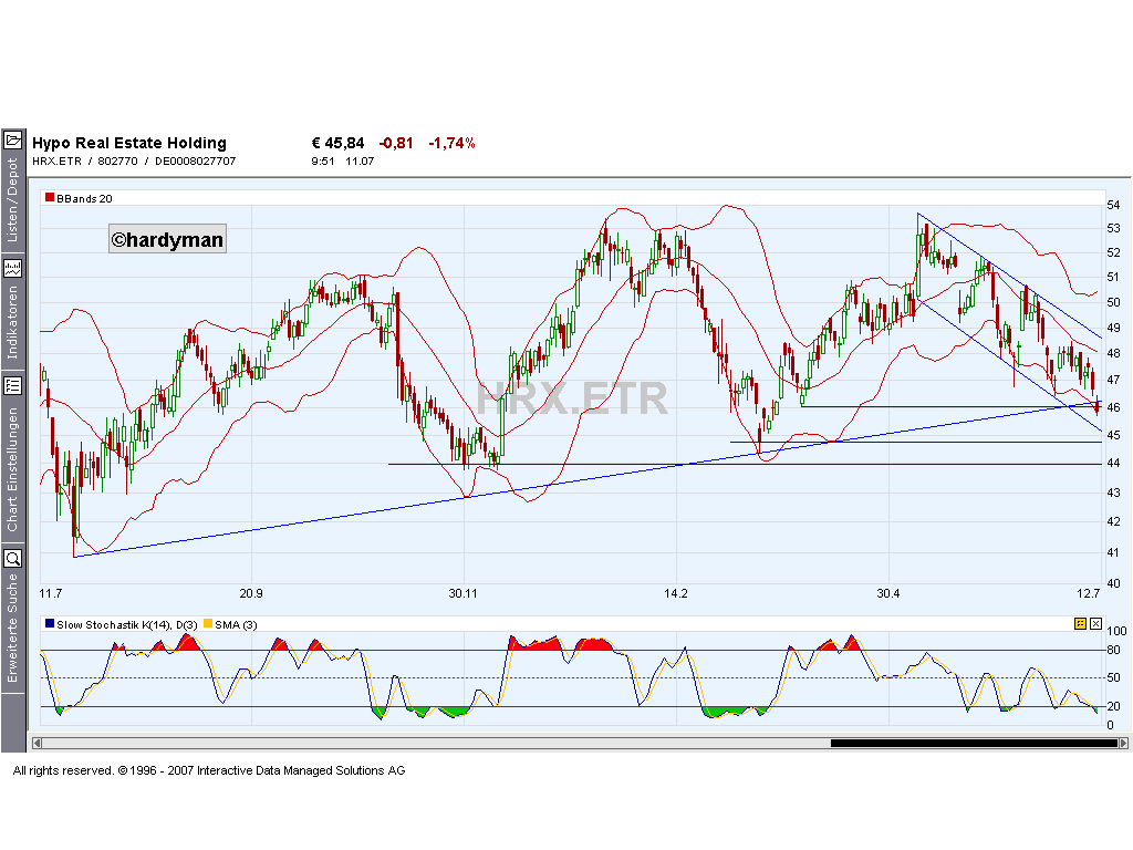 Dax-Einzelwertetrading KW 04 108280
