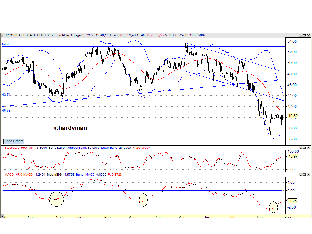 Dax-Einzelwertetrading KW 04 117900