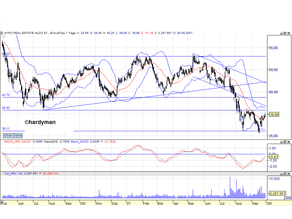 Dax-Einzelwertetrading KW 04 122765
