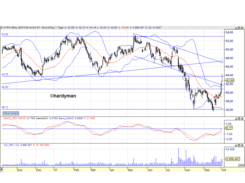 Dax-Einzelwertetrading KW 04 123350