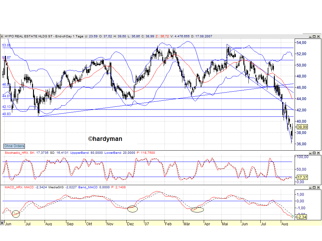Dax-Einzelwertetrading KW 04 115266