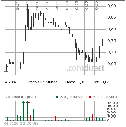 Stans Energy heavy rare earth Prod. 2012 506577