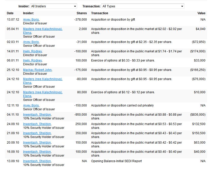 Stans Energy heavy rare earth Prod. 2012 530287