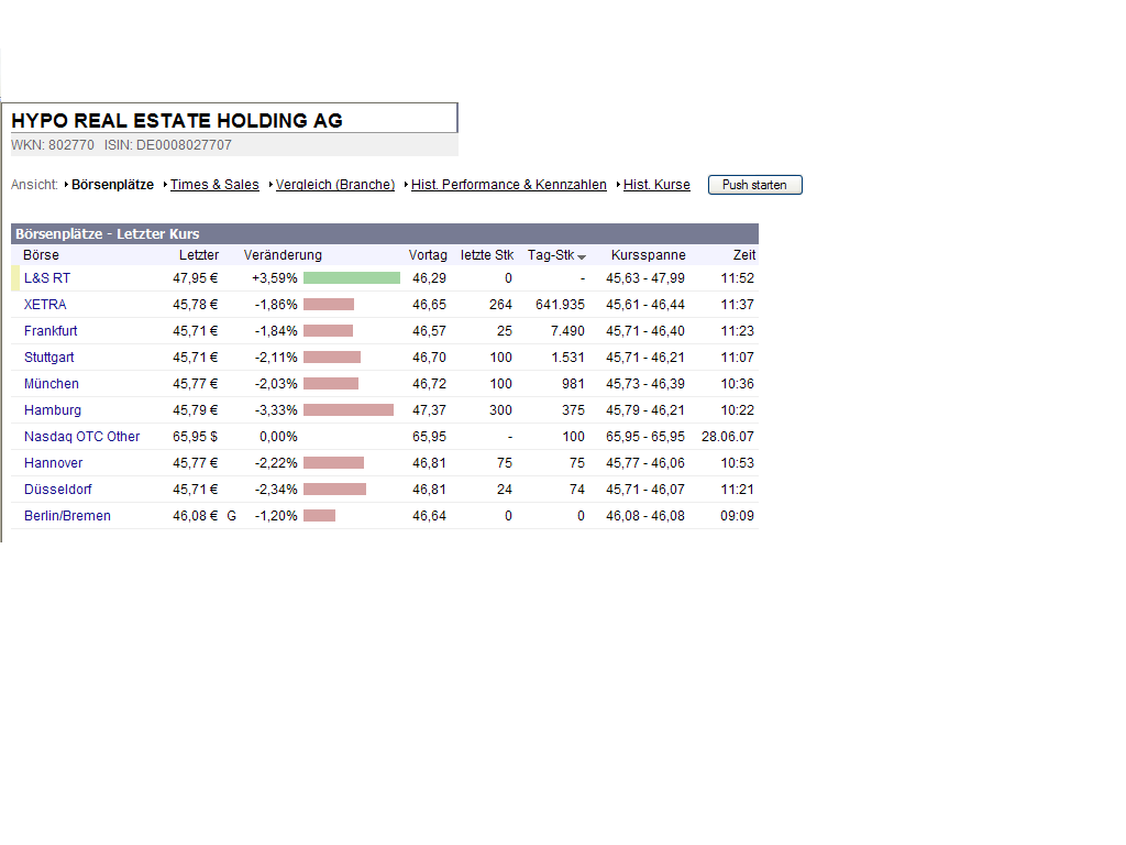 Dax-Einzelwertetrading KW 04 108286