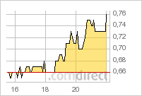 Stans Energy heavy rare earth Prod. 2012 506020