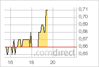 Stans Energy heavy rare earth Prod. 2012 505959