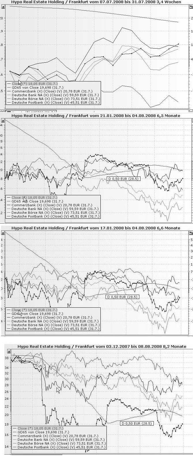 Hypo Real - Jahrhundertchance oder Niete? 177820