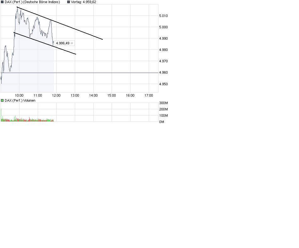 Quo Vadis Dax 2009 234030