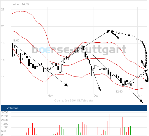 Wohin geht Reinecke + Pohl;Das Werk? 25005