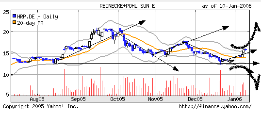 Wohin geht Reinecke + Pohl;Das Werk? 25863
