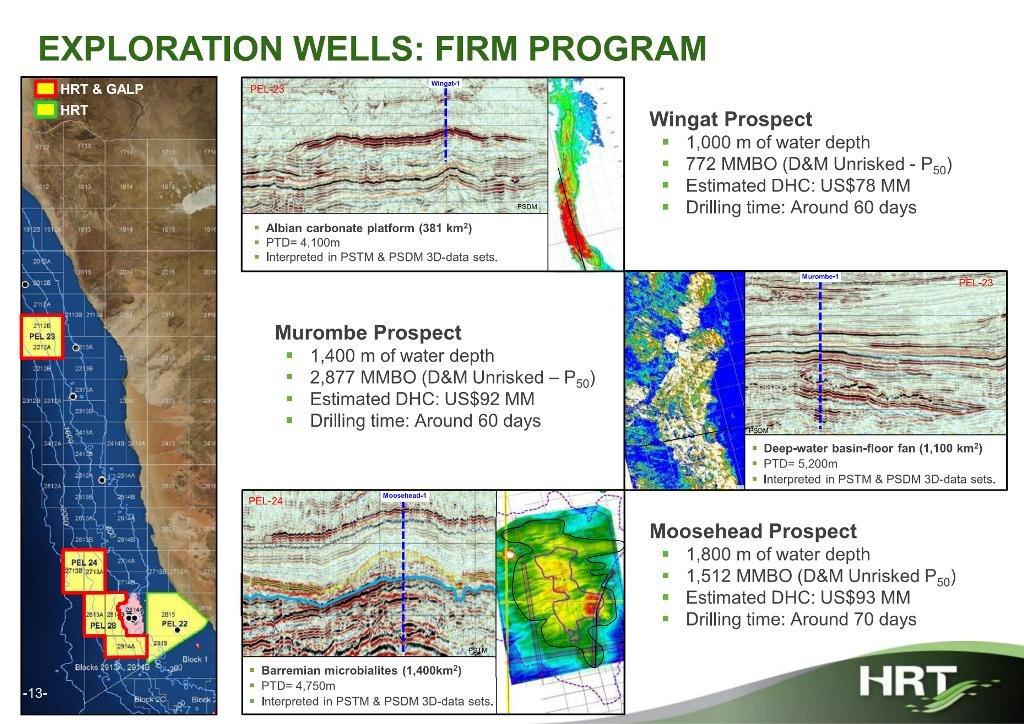 Chariot Oil & Gas Limited 586347